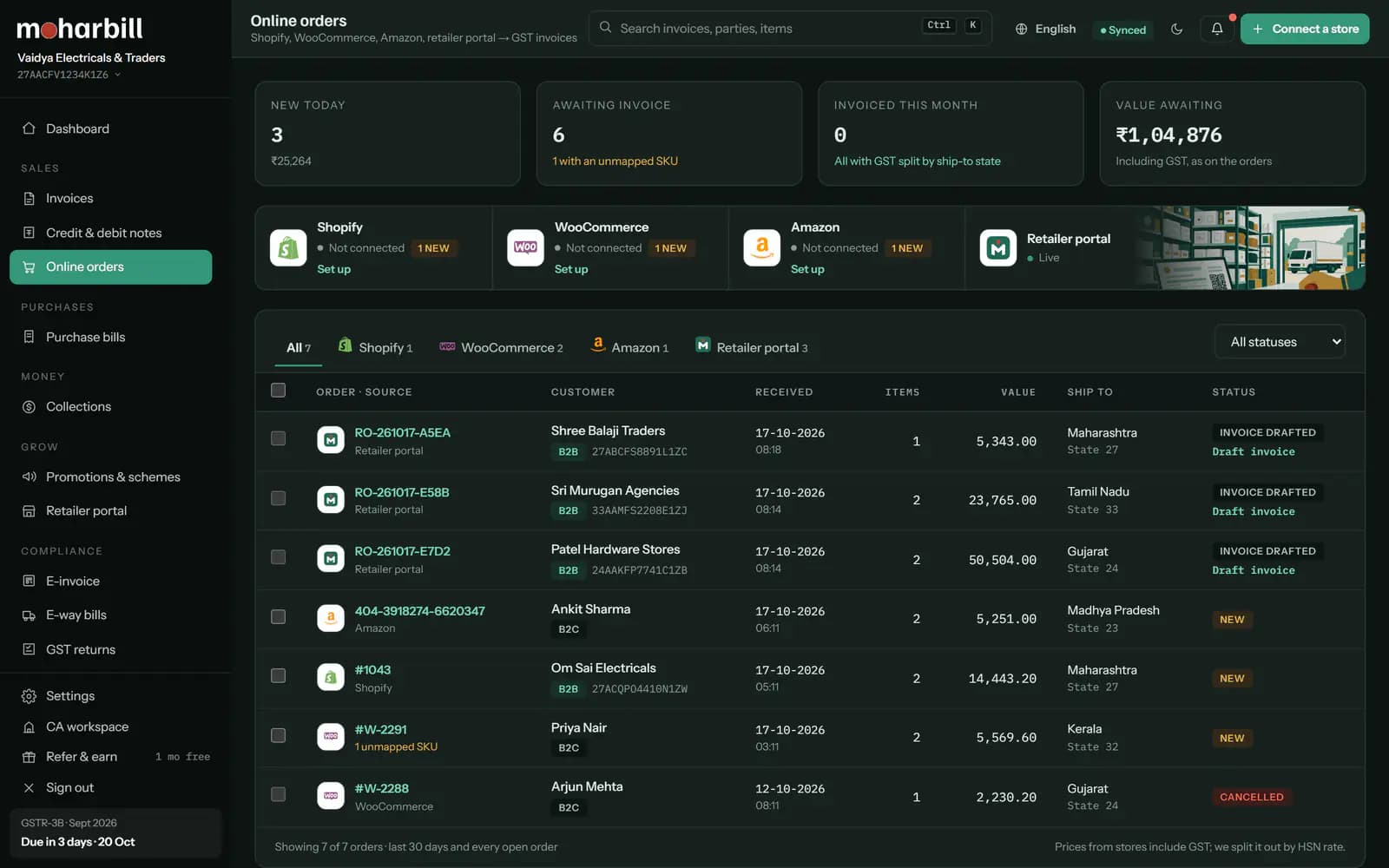 Shopify, WooCommerce, Amazon और रिटेलर पोर्टल से ऑनलाइन ऑर्डर, शिप-टू राज्य के हिसाब से GST बँटवारे के साथ, बिल बनने के इंतज़ार में।